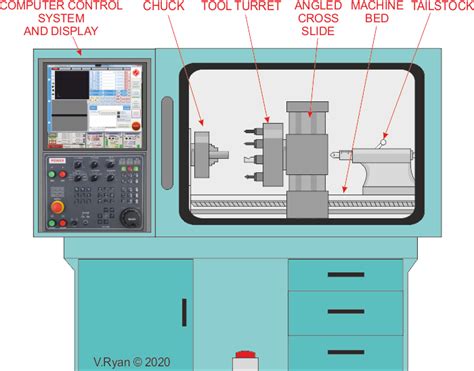 cnc lathe turning center manufacturers|cnc lathe machine diagram.